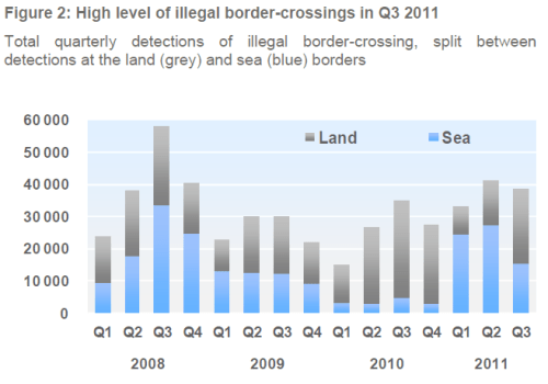 FRAN Qrtrly Q3 2011 Fig 2