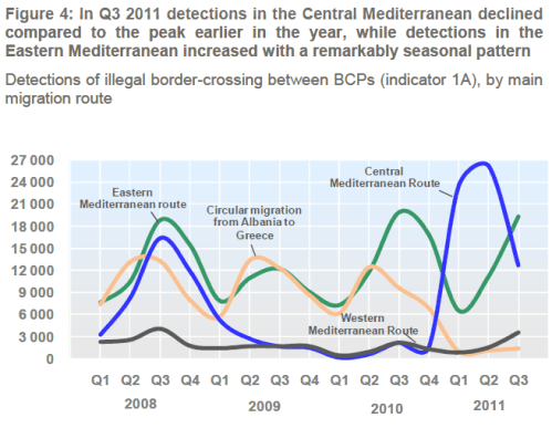 FRAN Qrtrly Q3 2011 Fig 4