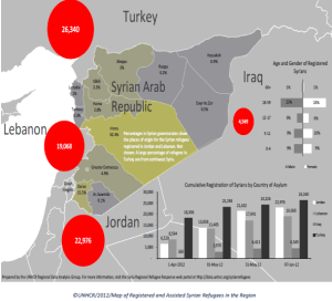 ©UNHCR/2012/Map of Registered and Assisted Syrian Refugees in the Region 7 June 2012