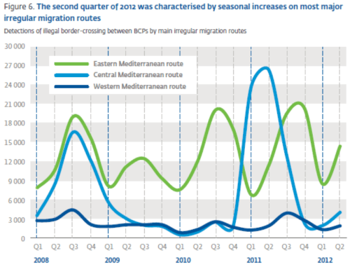 2012-10-10_Frontex_FRAN_Q2_2012-FIG_6