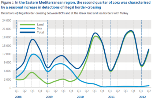 2012-10-10_Frontex_FRAN_Q2_2012-FIG_7