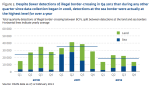Figure 2 FRAN Report Q4 2012