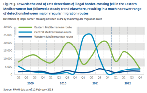Fran Q4 Eastern Med.