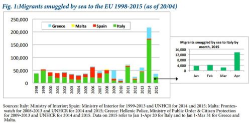 2015-April_MPI Policy Brief_Drowned Europe_Fig 1