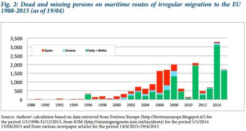 2015-April_MPI Policy Brief_Drowned Europe_Fig 2