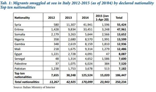 2015-April_MPI Policy Brief_Drowned Europe_Tab 1